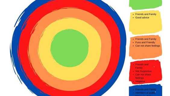 Youth Mentoring Tool Kit Training - Image 6